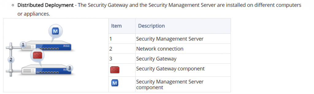 distributed deployment