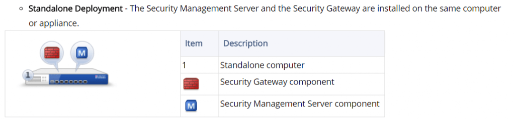 standalone deployment